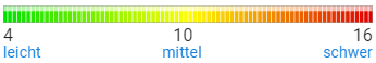 Legende Lesbarkeitsindex